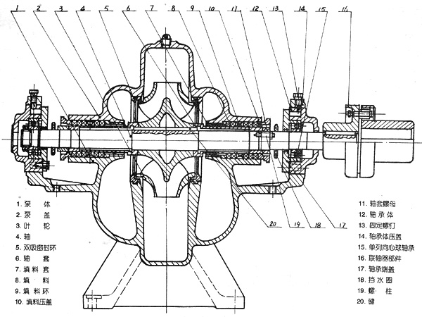 单级离心水泵