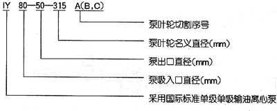 单级离心水泵