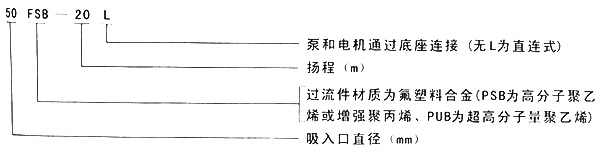 氟塑料合金离心泵