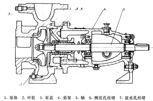 清水离心水泵