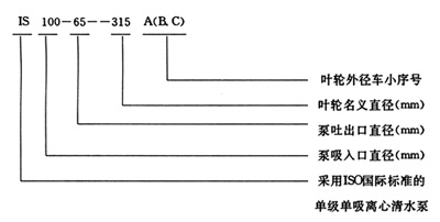 清水离心水泵