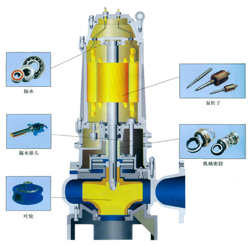 潜水排污泵