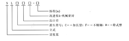 泥浆水泵