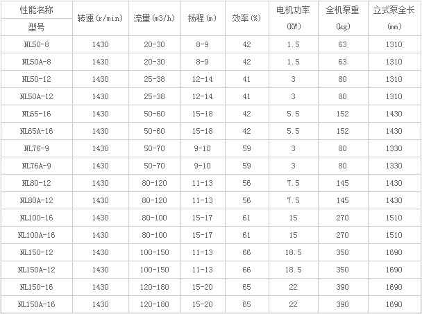泥浆水泵