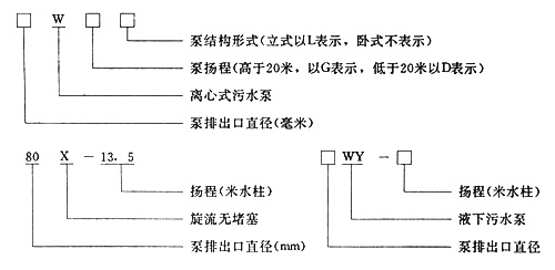 X型旋流式无堵塞污水泵