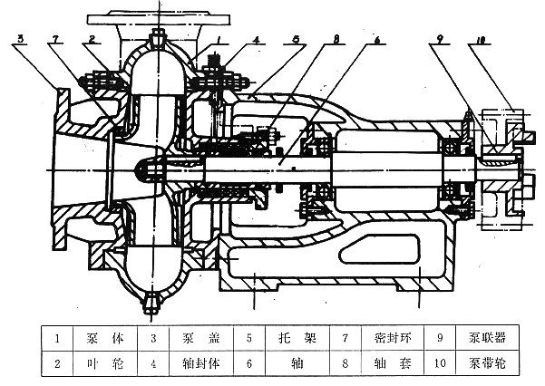 X型旋流式无堵塞污水泵