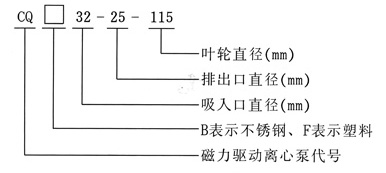 磁力驱动水泵