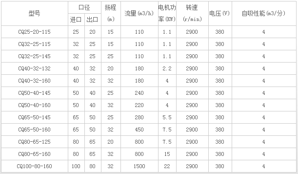 磁力驱动水泵