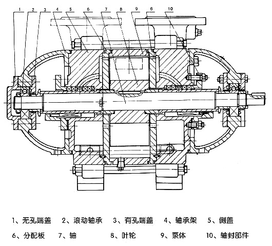 水环式真空泵及压缩机