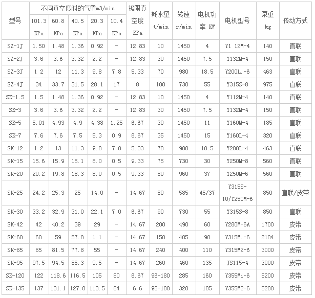 水环式真空泵及压缩机