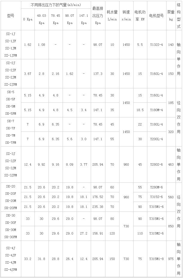 水环式真空泵及压缩机