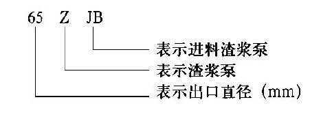 高效渣浆泵